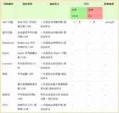钉钉 Android 端功耗优化最佳实践（下）
