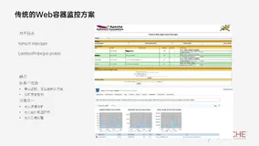 带你读《Apache Tomcat的云原生演进》——Web容器可观测最佳实践（1）