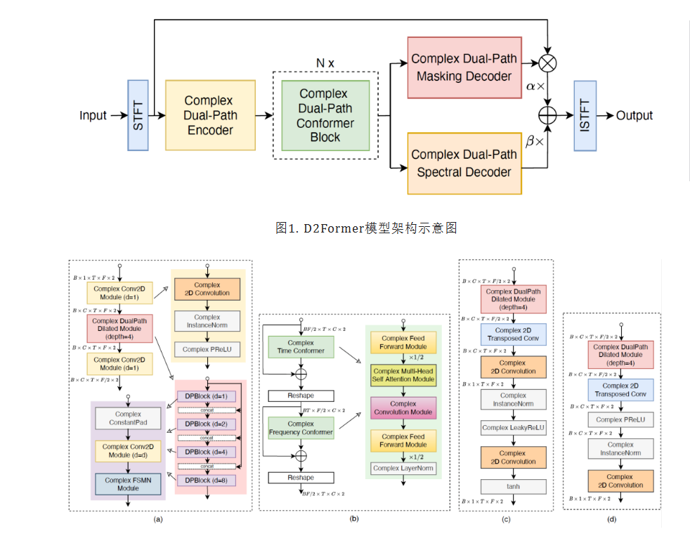 ICASSP2023｜达摩院语音实验室入选论文全况速览-阿里云开发者社区