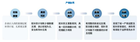 带你读《中国零售行业数智化成熟度白皮书》2.2深析指标，解惑零售数智差异点（4）