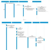 《Spring核心技术》第6章：深度解析@PropertySource注解