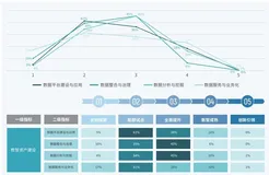 带你读《中国零售行业数智化成熟度白皮书》3.2拆解一级指标，明晰零售数智现状（2）