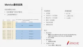 带你读《Apache Tomcat的云原生演进》——Web容器可观测最佳实践（3）