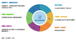 带你读《中国零售行业数智化成熟度白皮书》3.3深彻案例，解析零售数智新趋势（1）