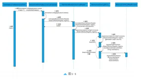 《Spring核心技术》第1章：震惊！我竟然写了三万字解析@Configuration注解