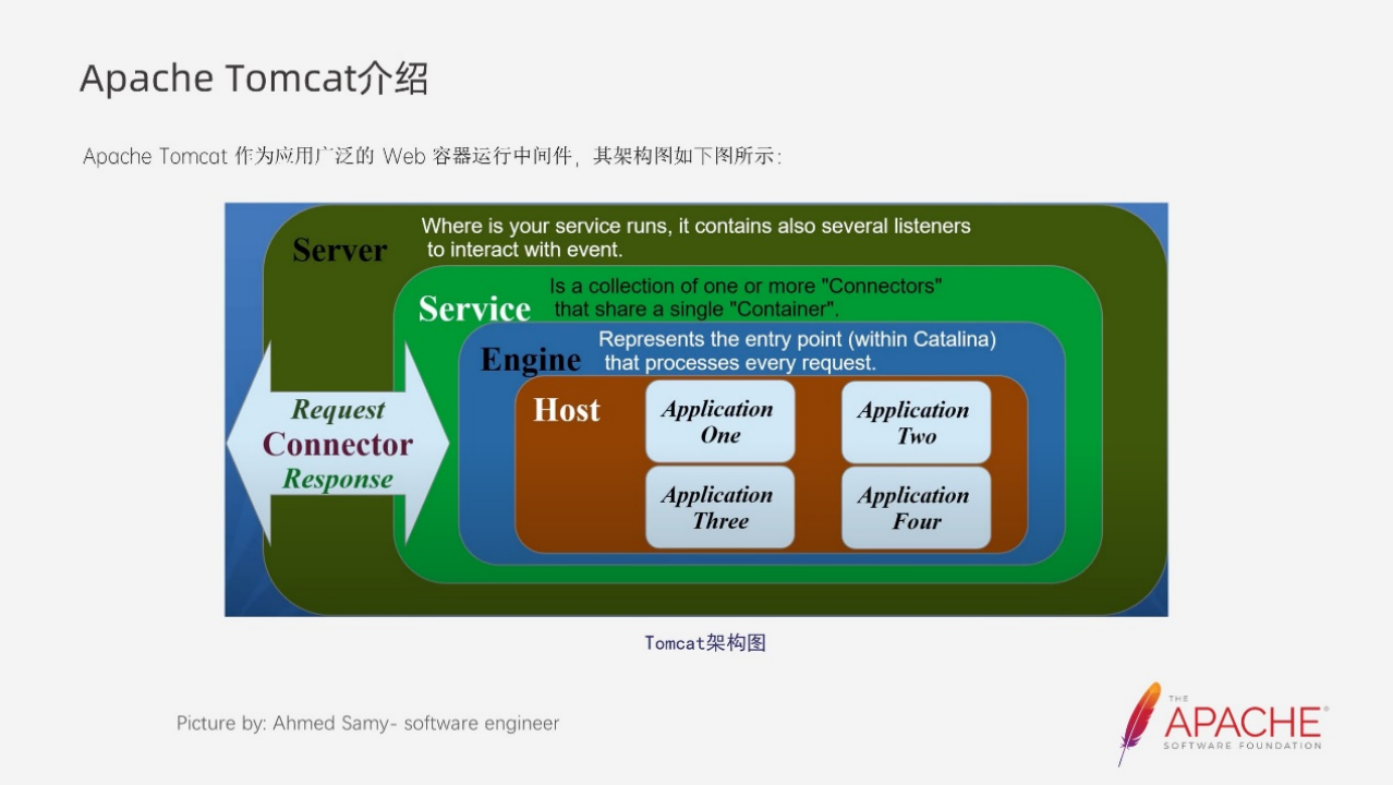 带你读《Apache Tomcat的云原生演进》——GraalVM static compilation in web container application（4）