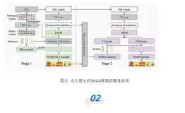 ICASSP2023|达摩院语音实验室入选论文全况速览