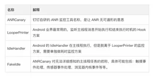 钉钉 ANR 治理最佳实践 | 定位 ANR 不再雾里看花