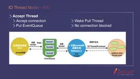 带你读《Apache Tomcat的云原生演进》——Tomcat的技术内幕和在喜马拉雅的实践（1）