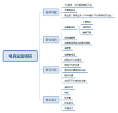 一文讲明白什么是市场调研