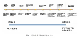 淘宝HTTP3/QUIC技术演进与实践