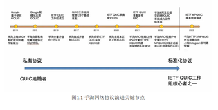 淘宝HTTP3/QUIC技术演进与实践