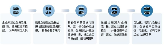 带你读《中国零售行业数智化成熟度白皮书》2.2深析指标，解惑零售数智差异点（2）