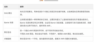 让 nativePollOnce 不再排名第一 | 钉钉 ANR 治理最佳实践