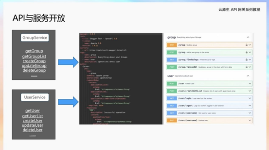 基于OpenAPI3.0的API规范设计与最佳实践-开发者社区-阿里云