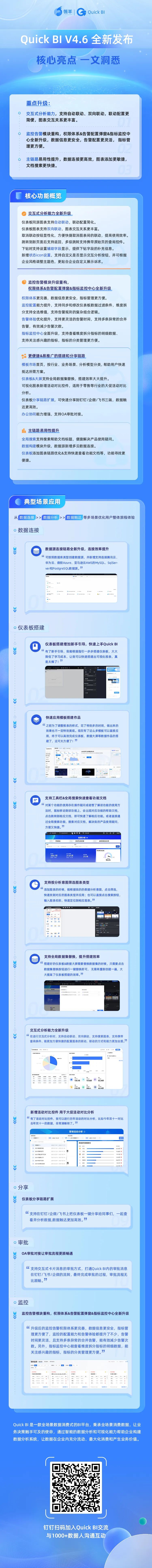 Quick BI 又上新｜提升交互式分析能力、监控告警和主链路易用性