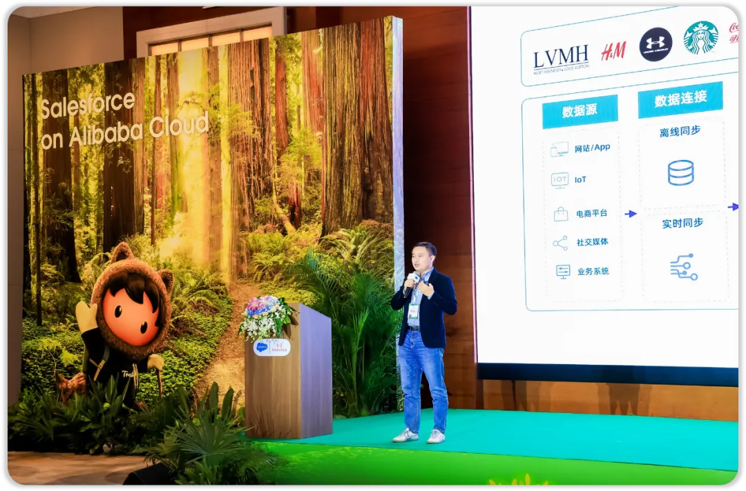 客户管理和运营太难了?瓴羊×阿里云上的Salesforce给出更符合中国企业体质的解法