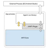 JVMTI 在手淘 Profiler 中的应用