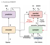 如何使用ModelScope魔搭训练工业级语音识别模型