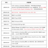 FlutterEngine 桌面端架构浅析