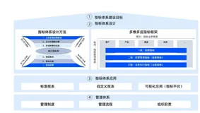 带你读《Apache Doris 案例集》——03  Apache   Doris  在金融壹账通指标中台的应用实践（2）