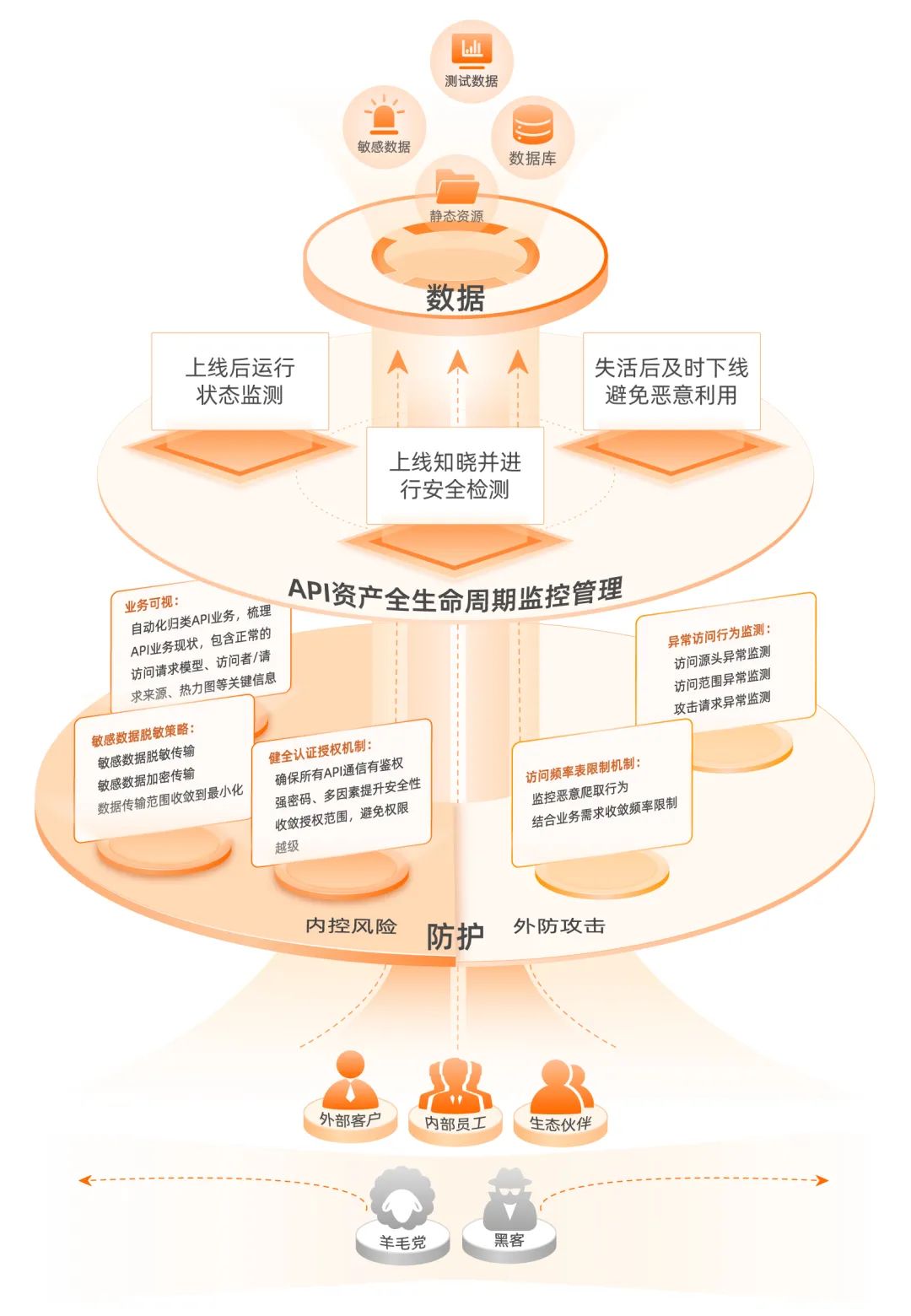 阿里云WAF详解多云混合云部署与WebAPI及Bot防护-开发者社区-阿里云