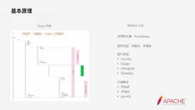 带你读《Apache Tomcat的云原生演进》——Web容器可观测最佳实践（2）