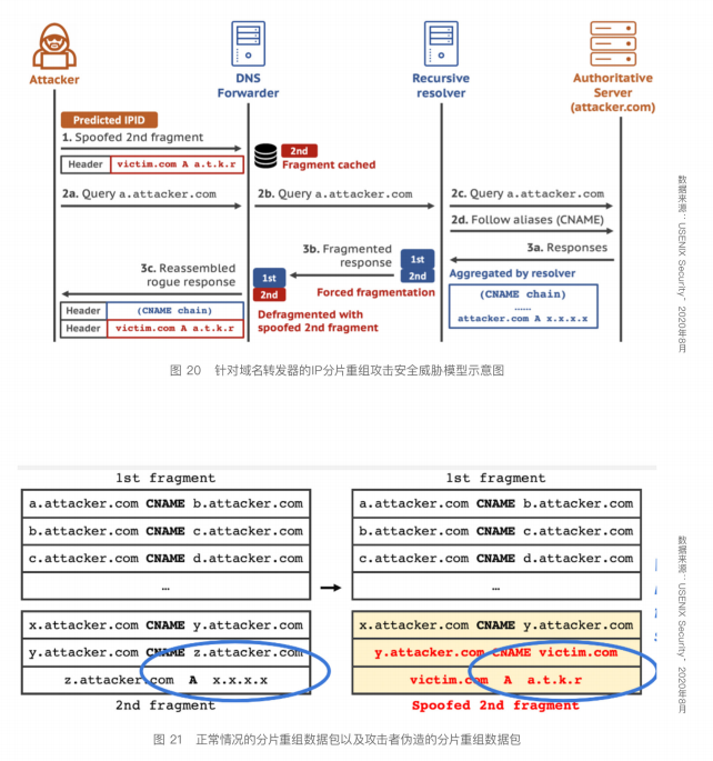  dns 2023 2 