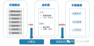 KeenTune—智能化调优&容量评估