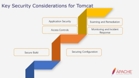 带你读《Apache Tomcat的云原生演进》——Securing Apache Tomcat（2）