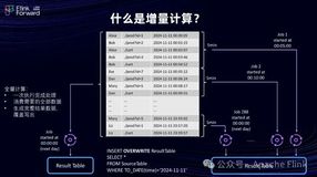 基于 Flink 进行增量批计算的探索与实践