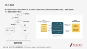 带你读《Apache Tomcat的云原生演进》——GraalVM static compilation in web container application（2）