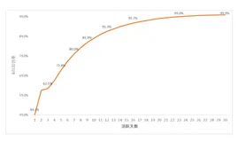 用数据讲故事：基于分析场景的17条Python使用小结
