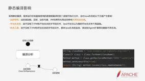 带你读《Apache Tomcat的云原生演进》——GraalVM static compilation in web container application（3）