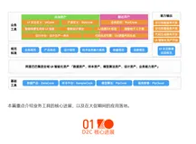 前端智能化在淘宝的2022实践总结