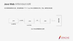 带你读《Apache Tomcat的云原生演进》——GraalVM static compilation in web container application（1）