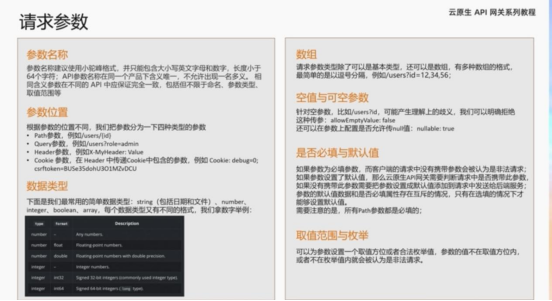 基于OpenAPI3.0的API规范设计与最佳实践-开发者社区-阿里云