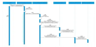 《Spring核心技术》第7章：深度解析@DependsOn注解
