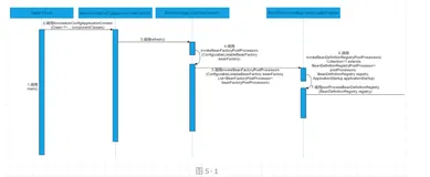 《Spring核心技术》第5章：三万字深度解析@Import注解