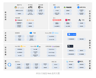 2023 年大淘宝 Web 端技术概览