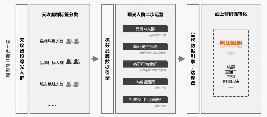 新锐品牌如何在大促期间实现品效协同的户外营销？——探究徕芬双11高效拉新背后的奥秘