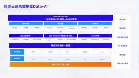 DMS+X构建Gen-AI时代的一站式Data+AI平台