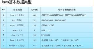 课时9：Java数据类型划分（数据类型划分）