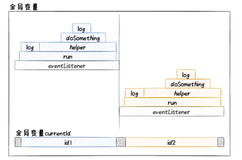 ECMAScript Async Context 提案介绍