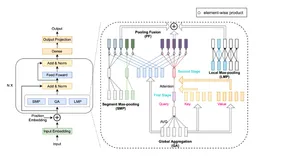 如何使用魔搭ModelScope快速定制一款对长文本进行理解的模型？