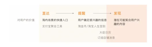 淘宝widget链路方案总结