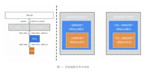 本周推荐 | AB实验低响应情景解决实践