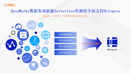 dataworks 数据集成图片