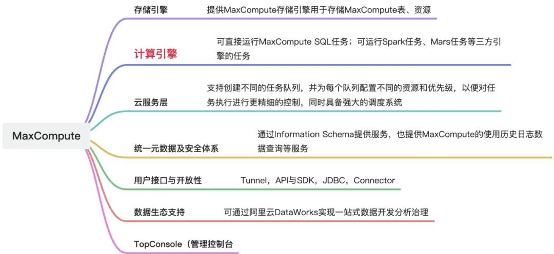 ODPS SQL数据开发入门常用DDL与DML语句-开发者社区-阿里云