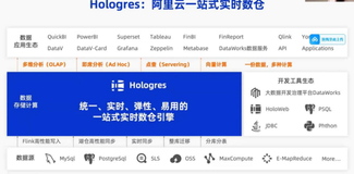 云端问道5期方案教学-基于 Hologres 轻量实时的高性能OLAP分析